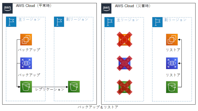 バックアップ.png