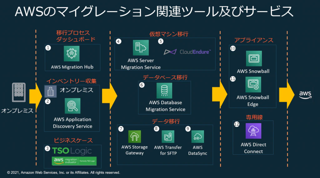 migrationtools-1-1024x572.png