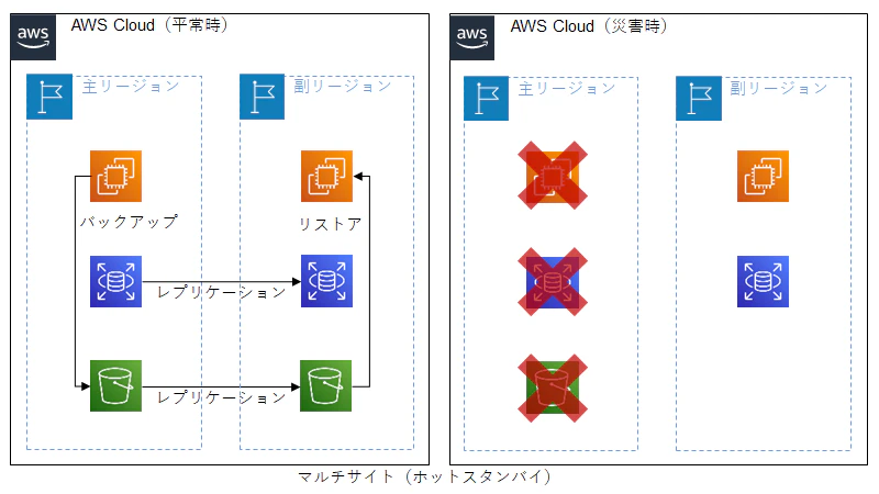 マルチサイト.png