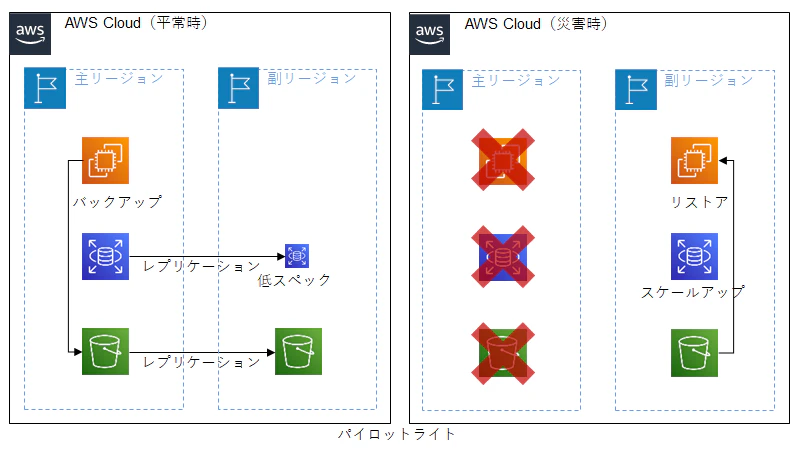 パイロットライト.png