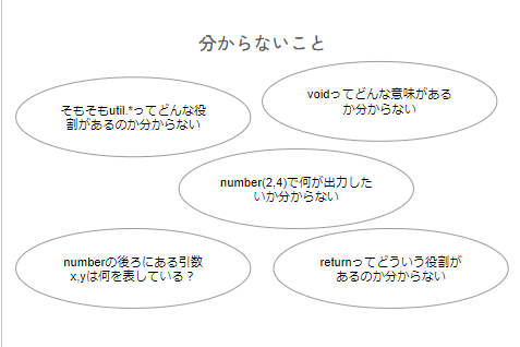分からないこと 分からないこと