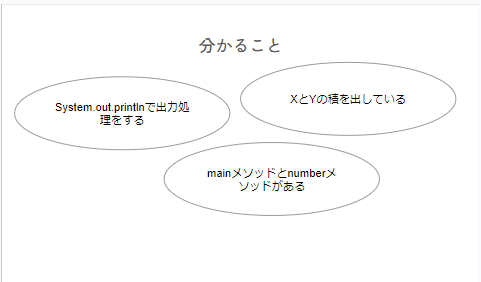 分かること 分かること