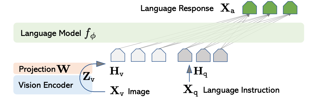 LLaVA2.png