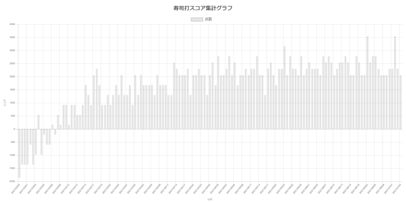 screencapture-localhost-twitterapp-sushida-php-2021-07-04-15_44_05.png