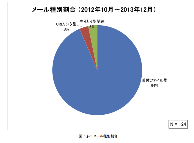 スクリーンショット 2021-12-19 14.31.27.png