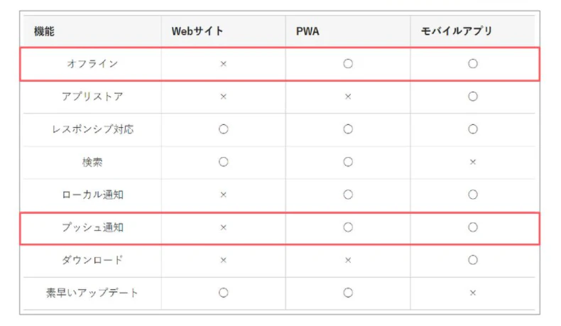 PWA比較表.png