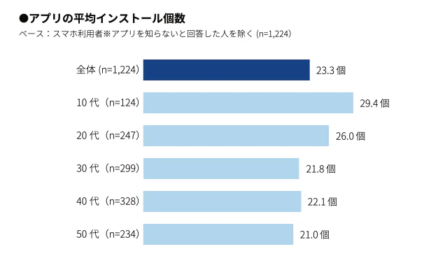 アプリのインストール数.png