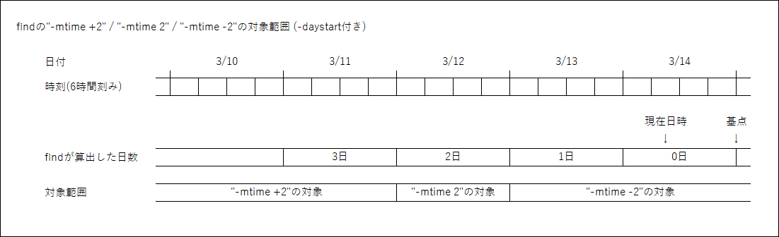findのmtimeの範囲_daystartあり.png