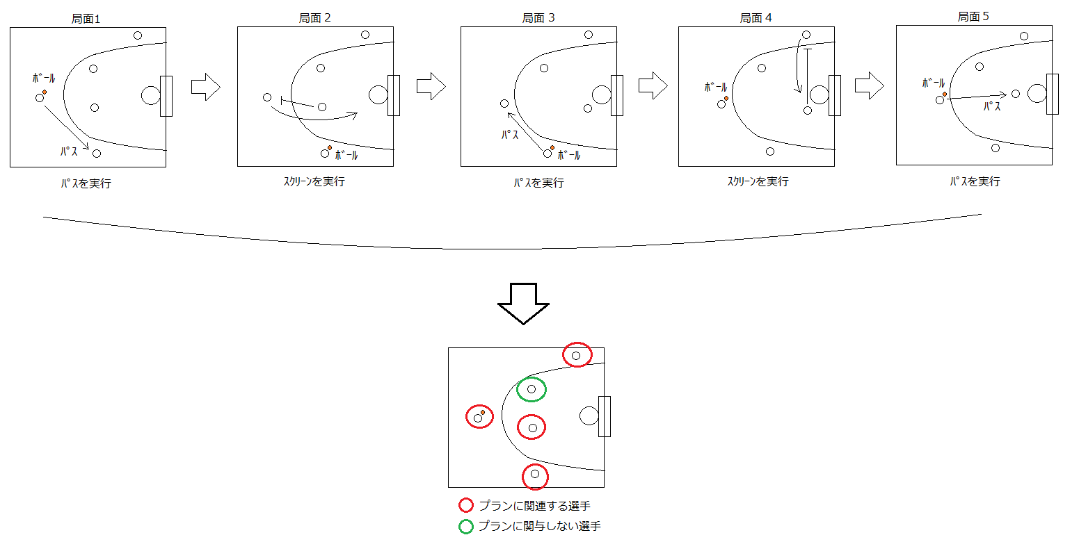 ゲームai バスケのセットオフェンスについて考察 Qiita ゲームai バスケのセットオフェンスについて考察 Qiita