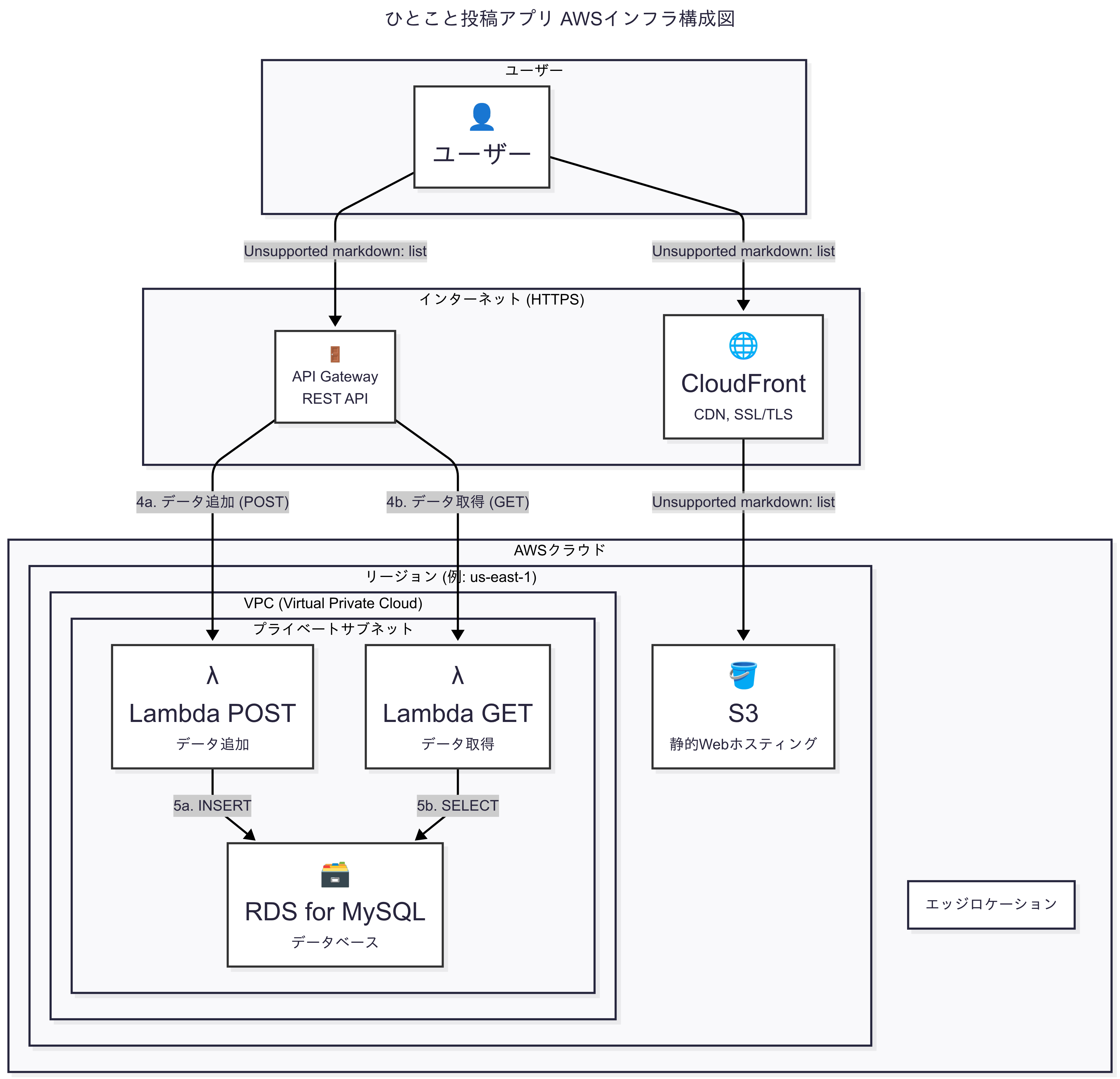 Untitled diagram _ Mermaid Chart-2025-07-26-075730.png