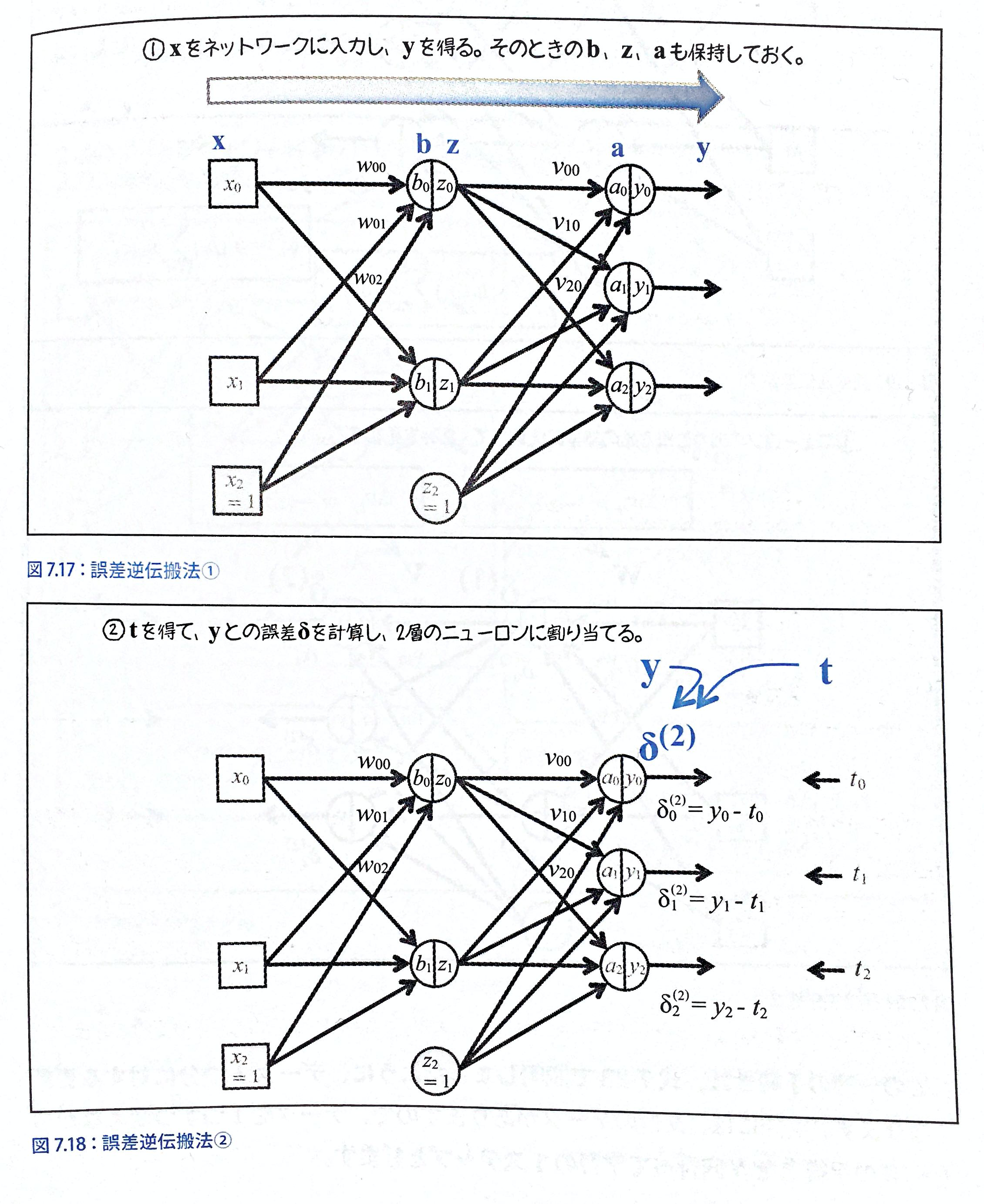 記事 記事