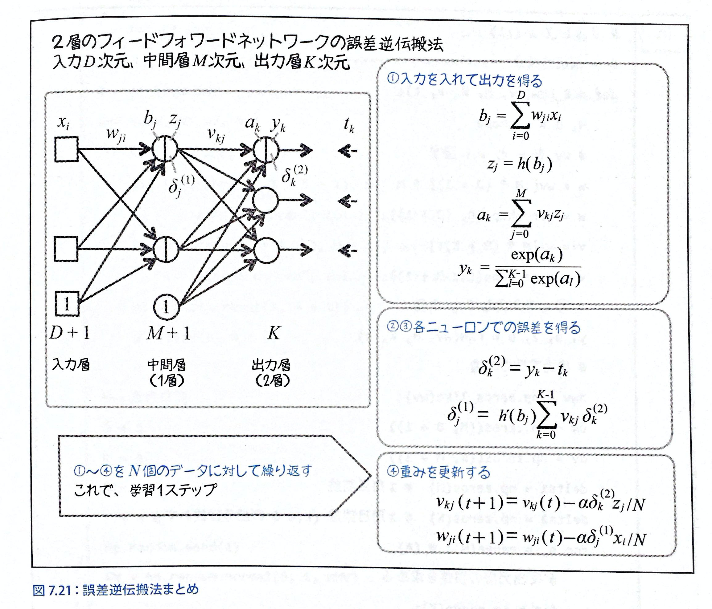 記事 記事