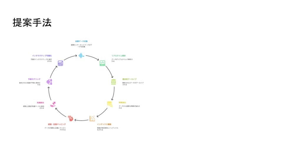 倉科世玲菜 - AI Creation 最終レポート_ 環境分野・芸術分野を対象とした時空間・マルチメディア知識ベース設計・構築実習 のコピー (1).jpg