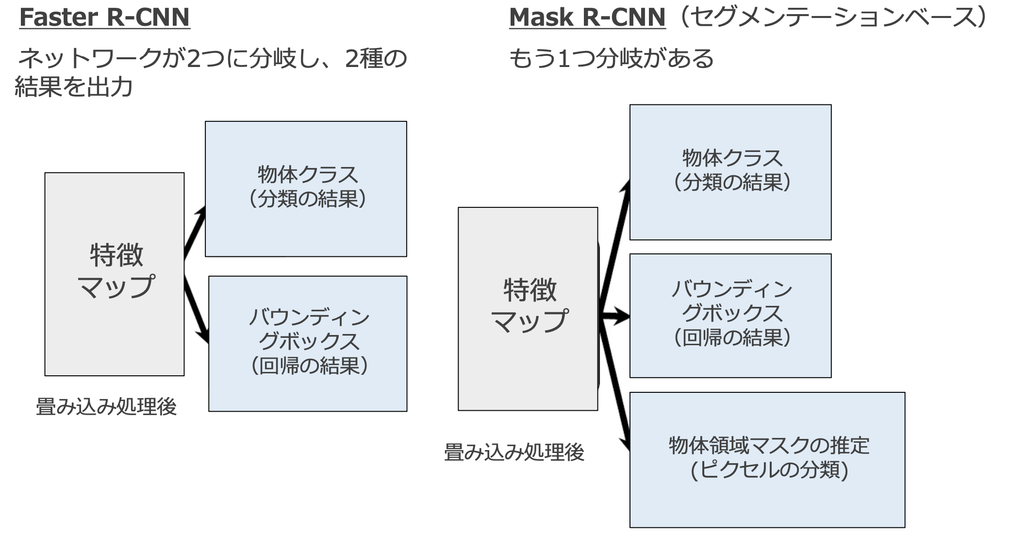 スクリーンショット 2024-07-17 19.33.01.png