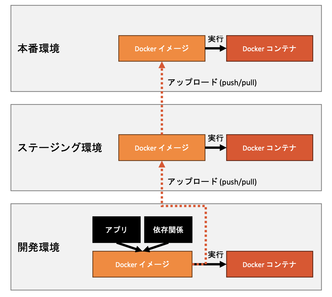 スクリーンショット 2024-07-18 10.59.27.png