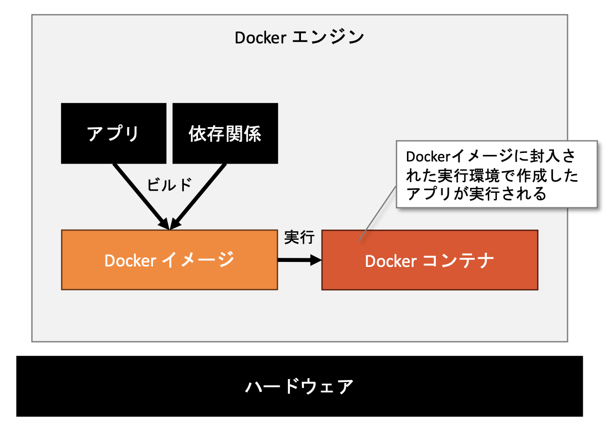 スクリーンショット 2024-07-18 10.57.20.png