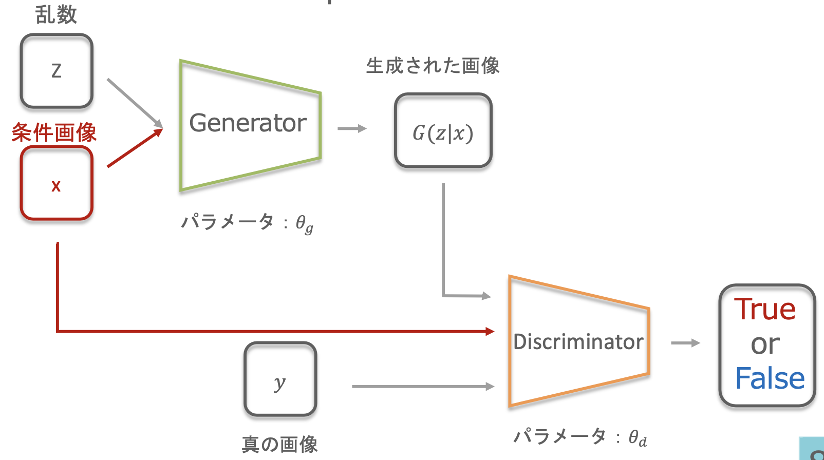 スクリーンショット 2024-07-18 8.40.07.png