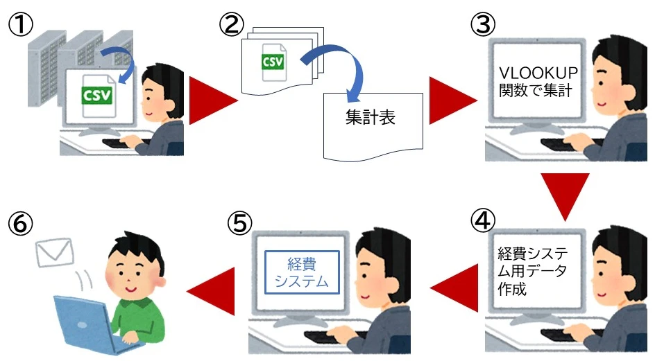 経費処理流れ.jpg