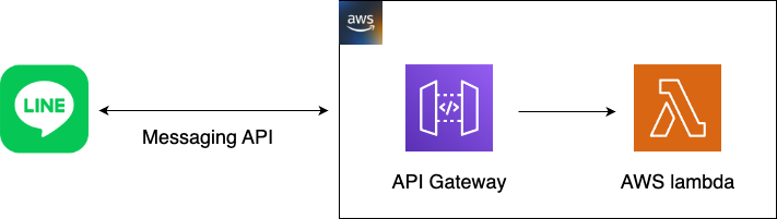 aws_structer-serverless1.png