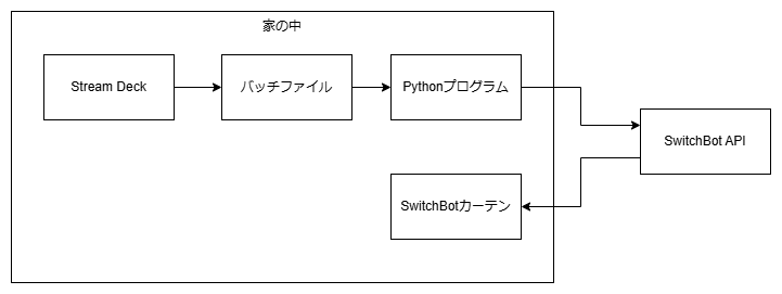 sb_curtain.drawio (1).png