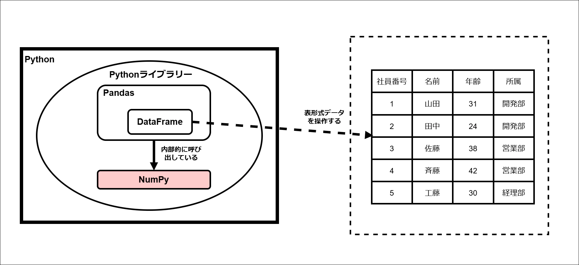 データフレームの全体像_numpy.png