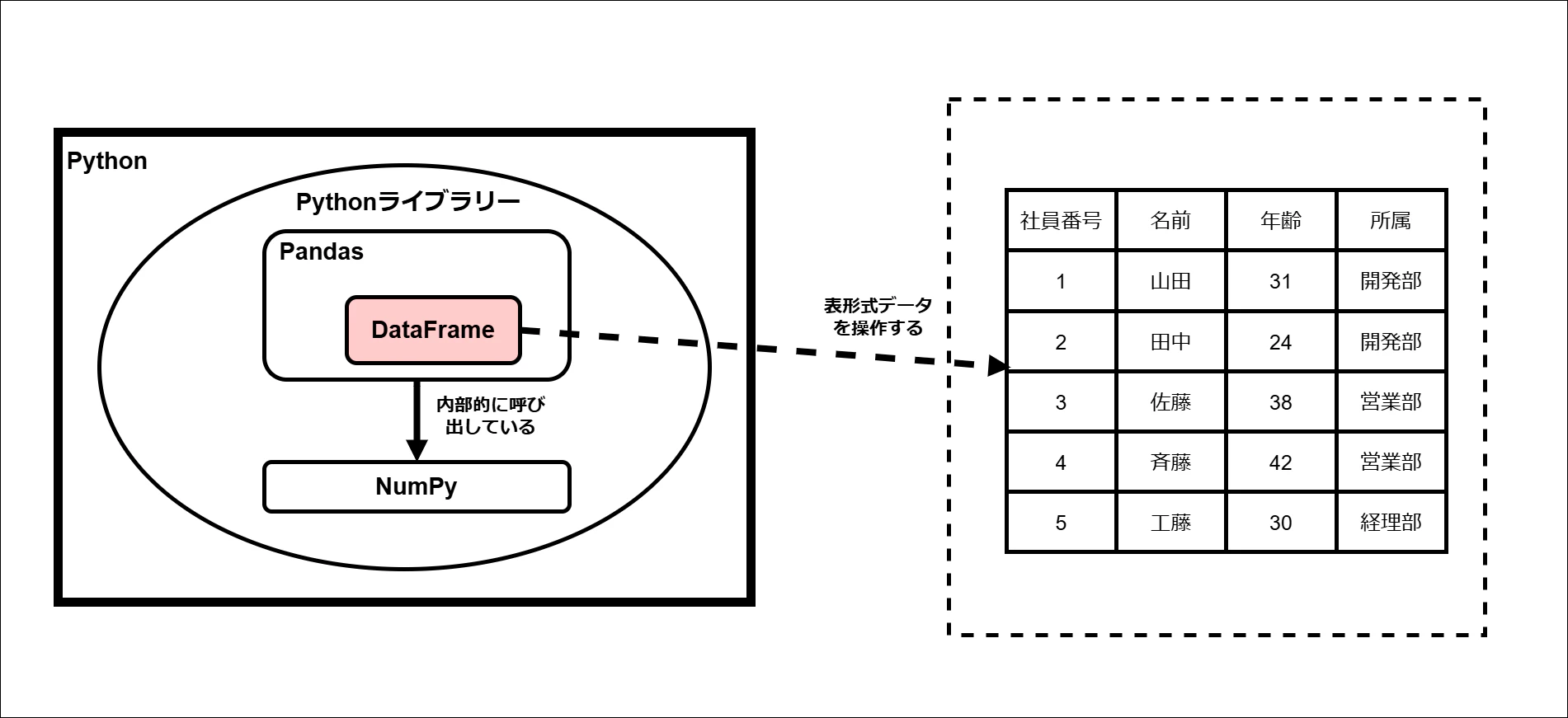 データフレームの全体像 (4).png