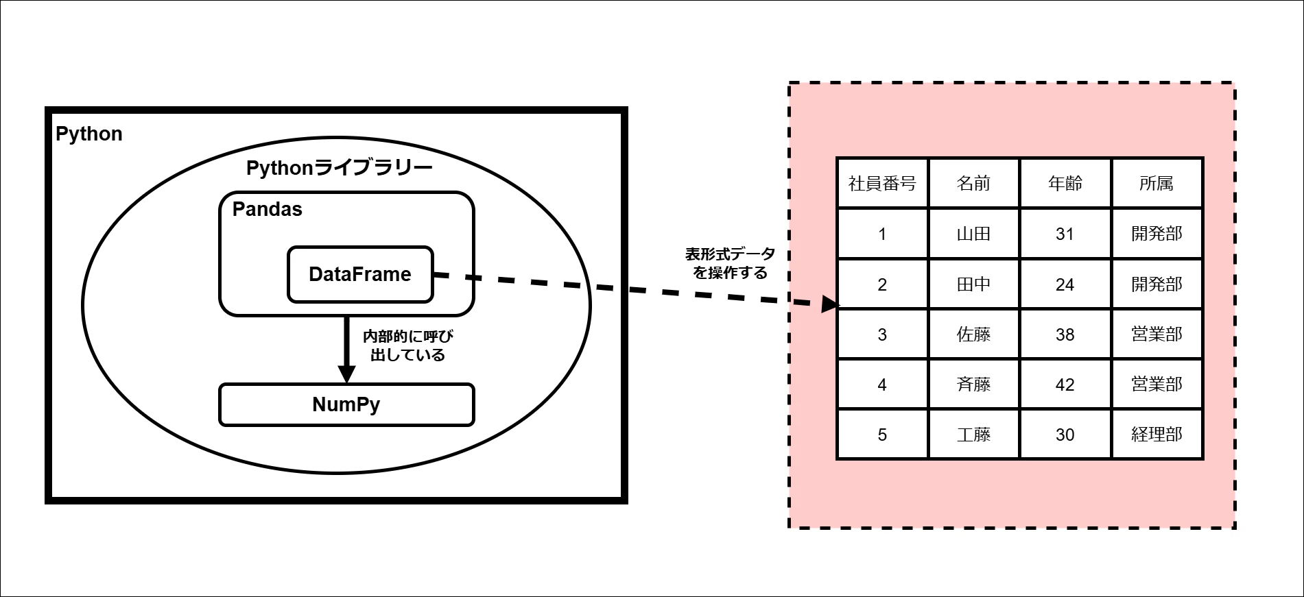 データフレームの全体像_table.png