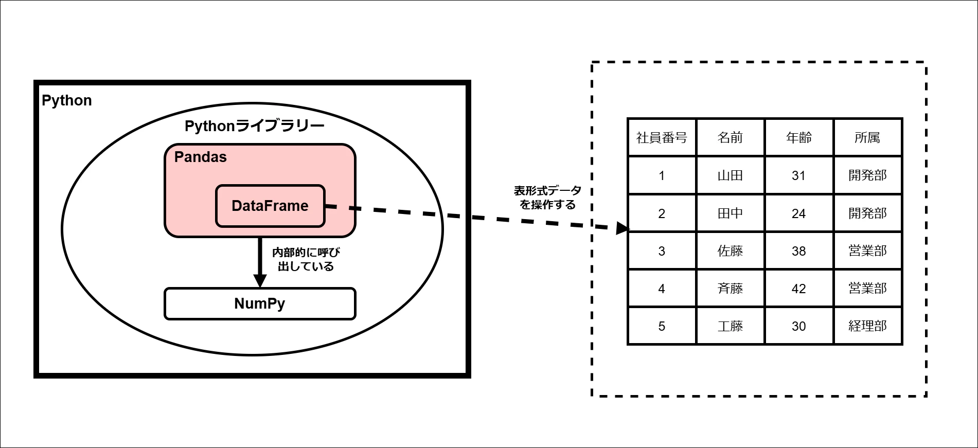 データフレームの全体像_pandas.png