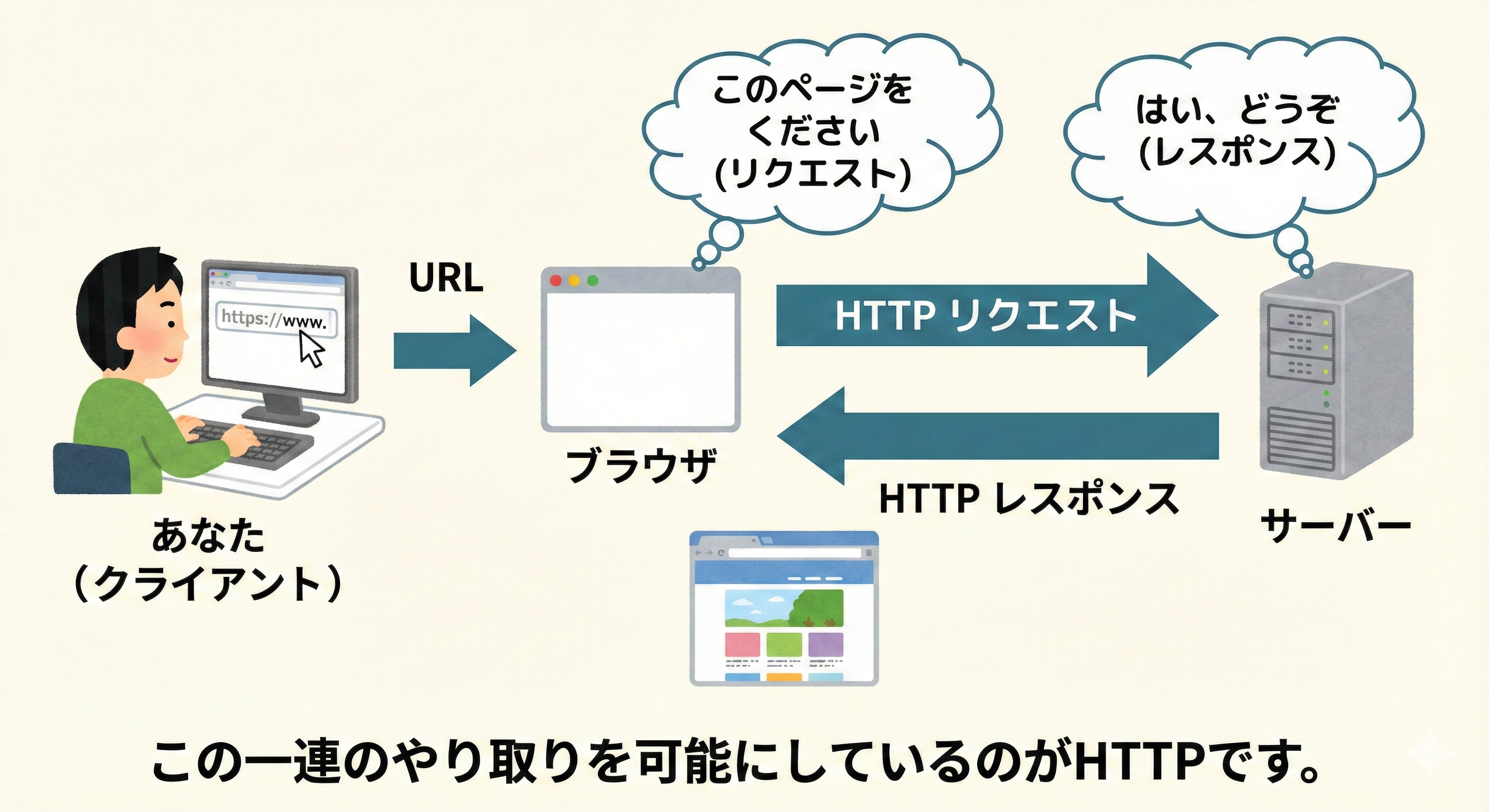 http-communication-fundamentals-1.png