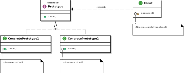 640px-Prototype_UML.svg.png