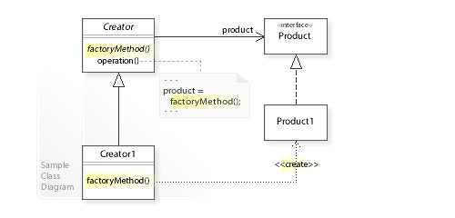 W3sDesign_Factory_Method_Design_Pattern_UML.jpg