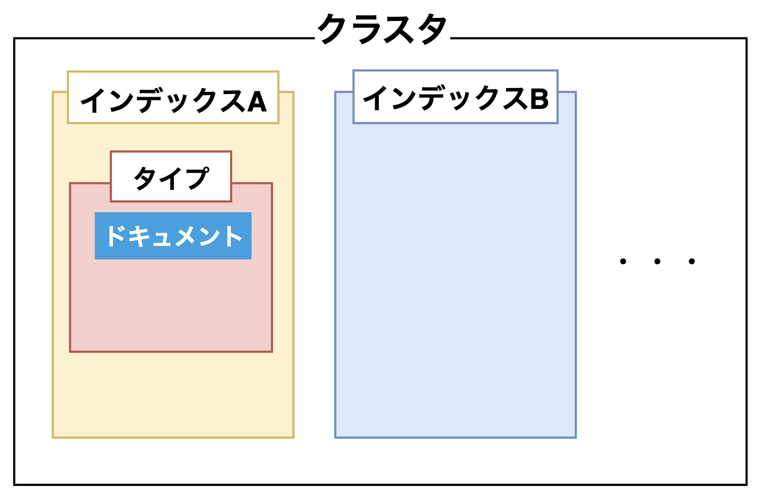 スクリーンショット 2024-12-07 19.09.32.png