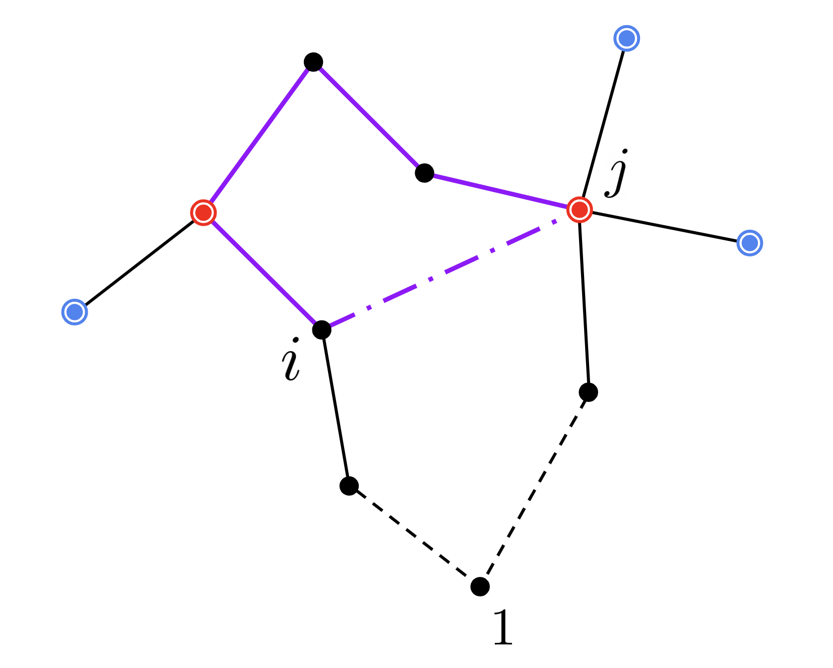 1-tree-ij.png