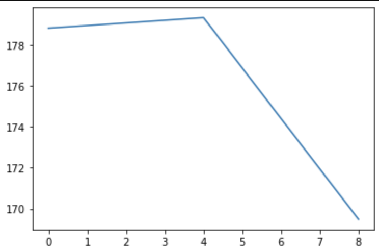Pandas 抽出基礎文法 レスポンスを Matplotlib に適用 Qiita