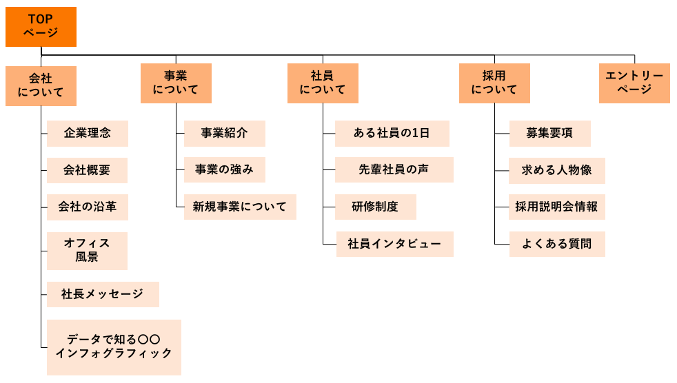 sitemap_sample.png
