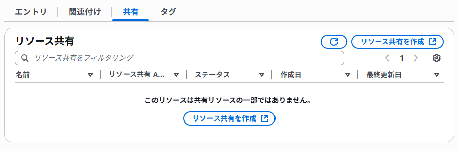 共有タブ