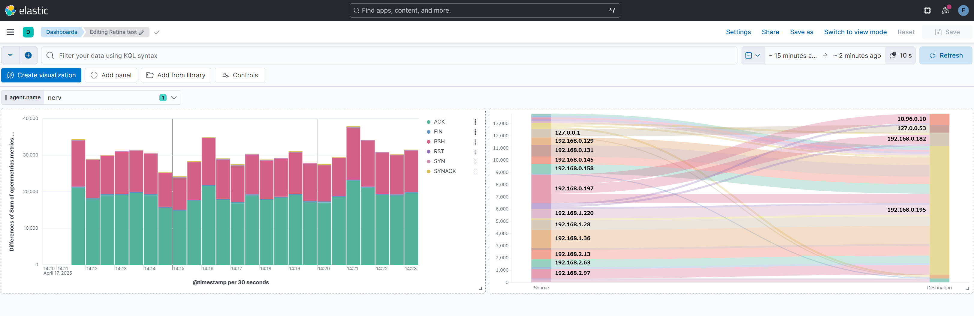 ダッシュボード完成