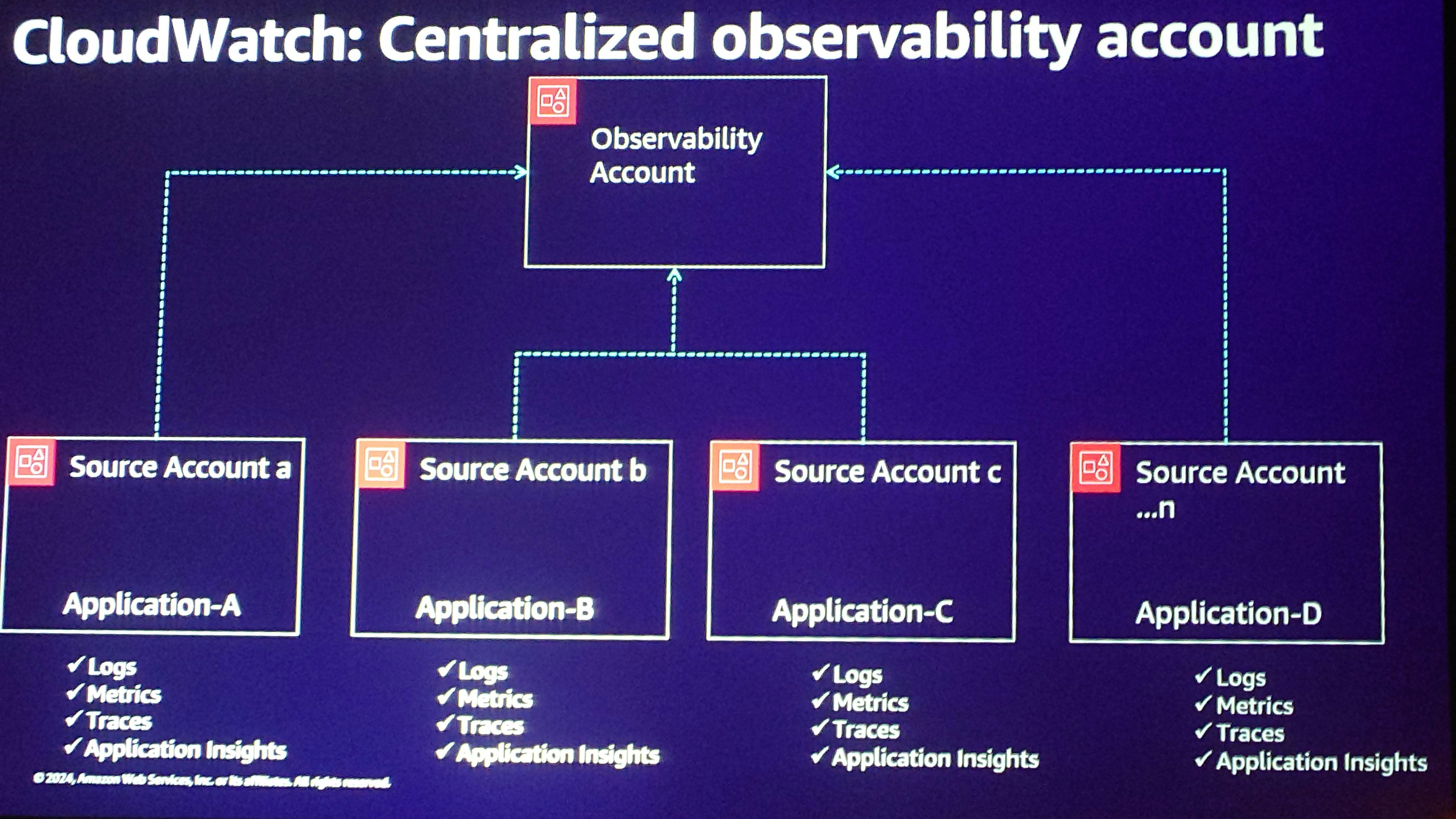 Chalkクロスアカウント