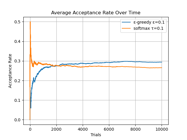 Average_Acceptance_Rate.png