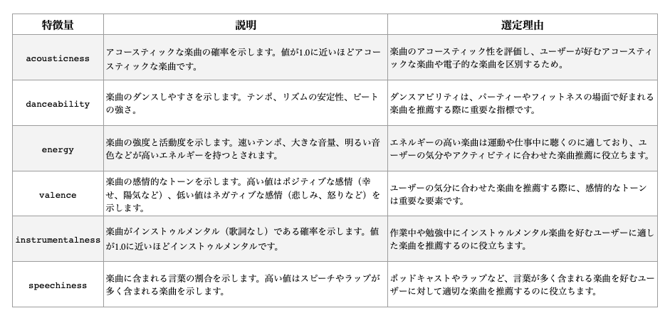 スクリーンショット 2024-07-22 2.59.58.png