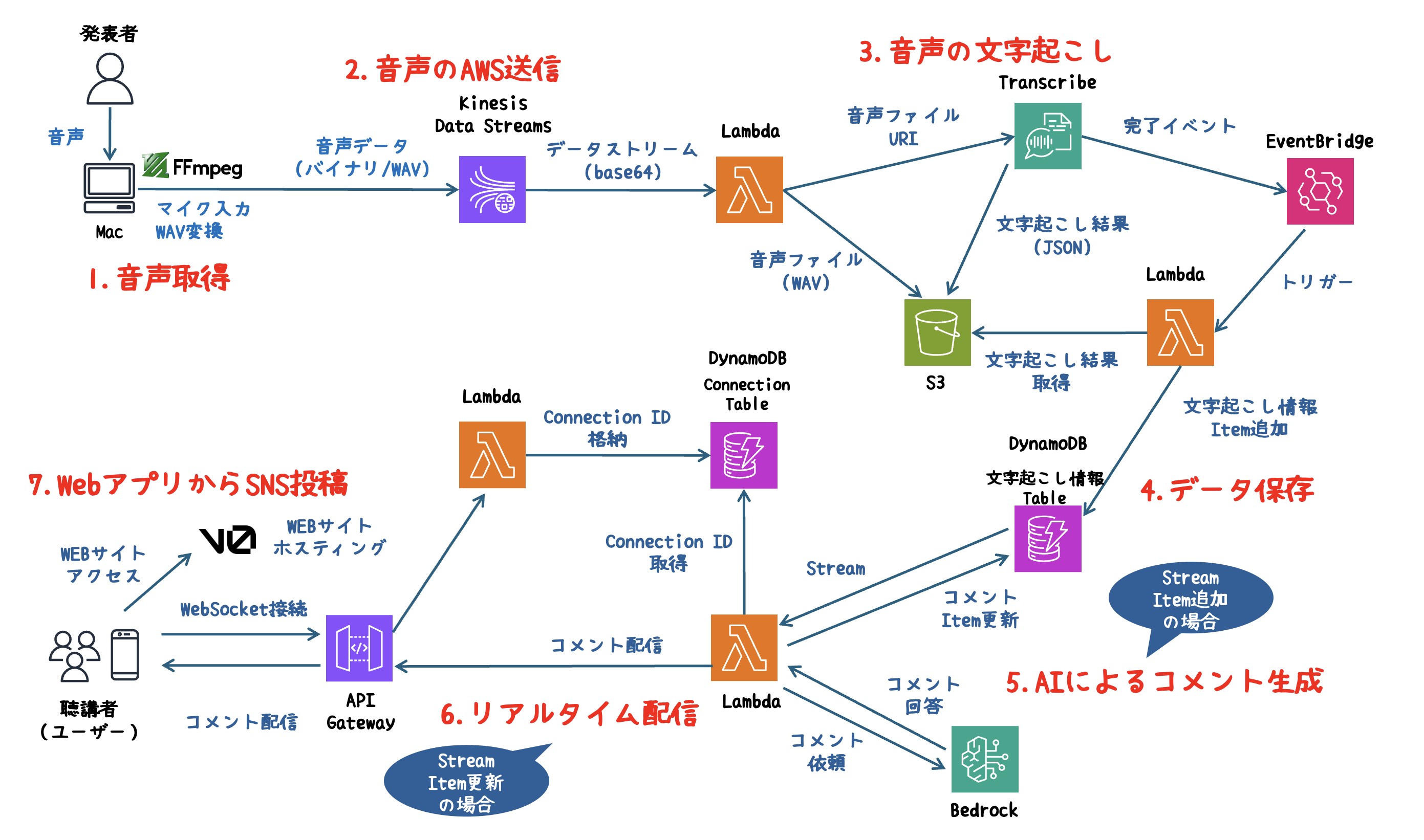 スクリーンショット 2025-03-23 3.34.18.png