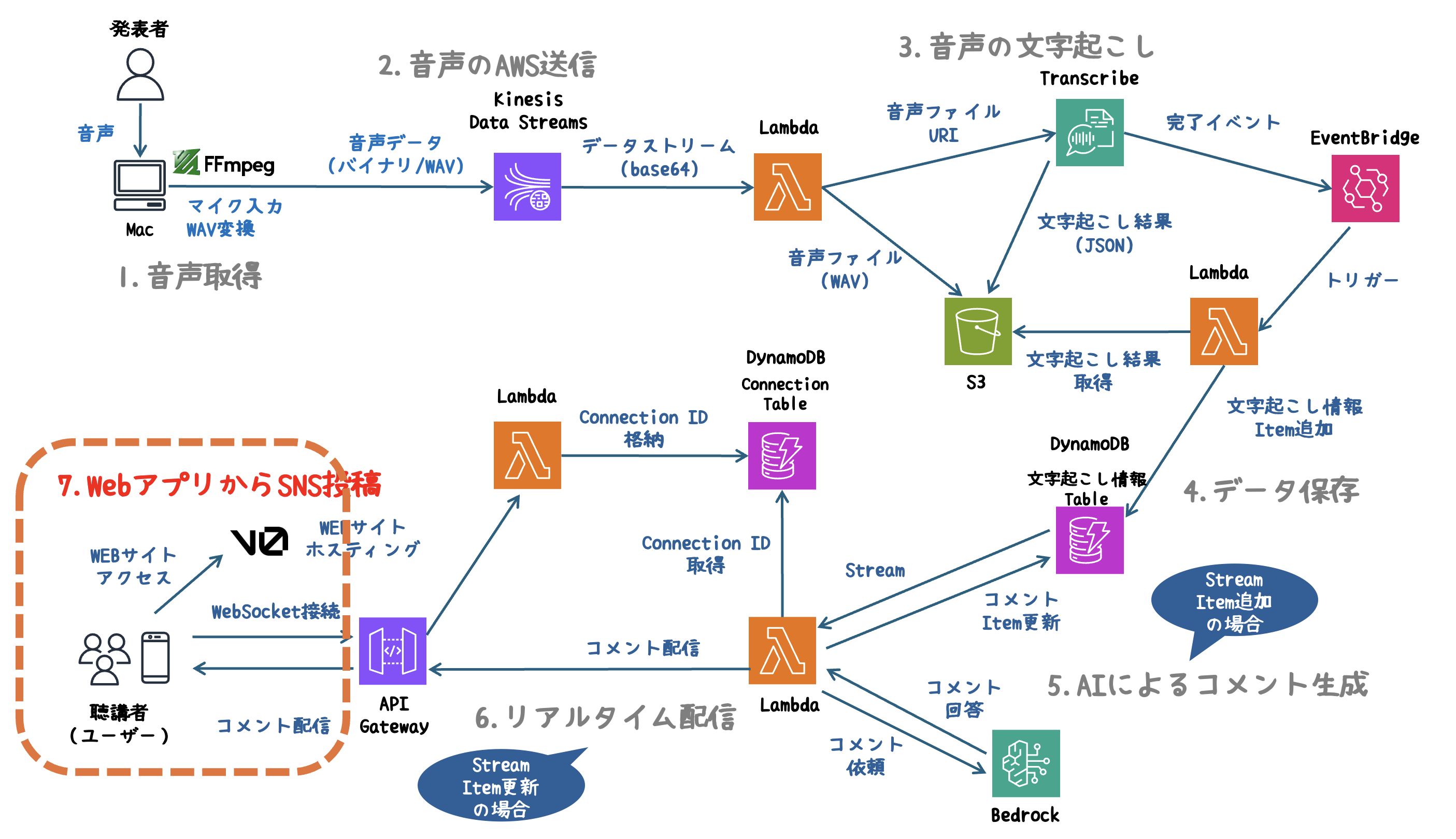 スクリーンショット 2025-03-23 18.50.23.png