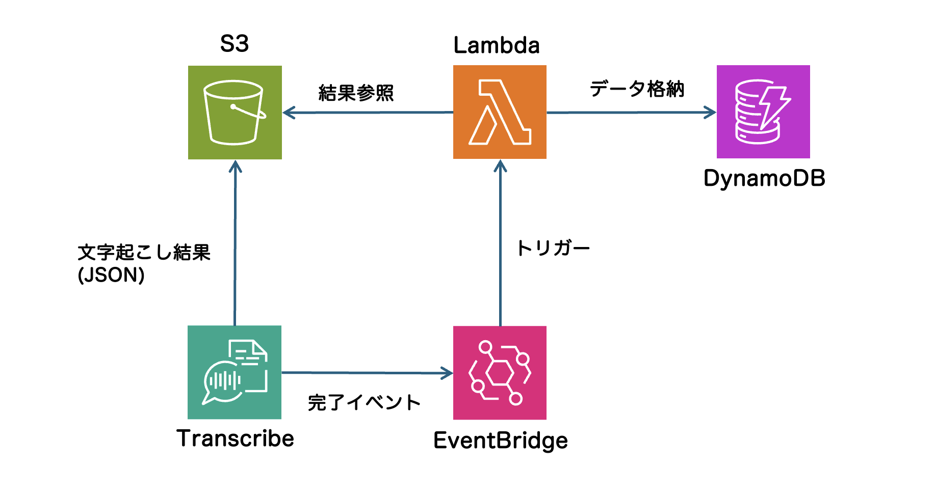 スクリーンショット 2025-03-16 14.08.54.png