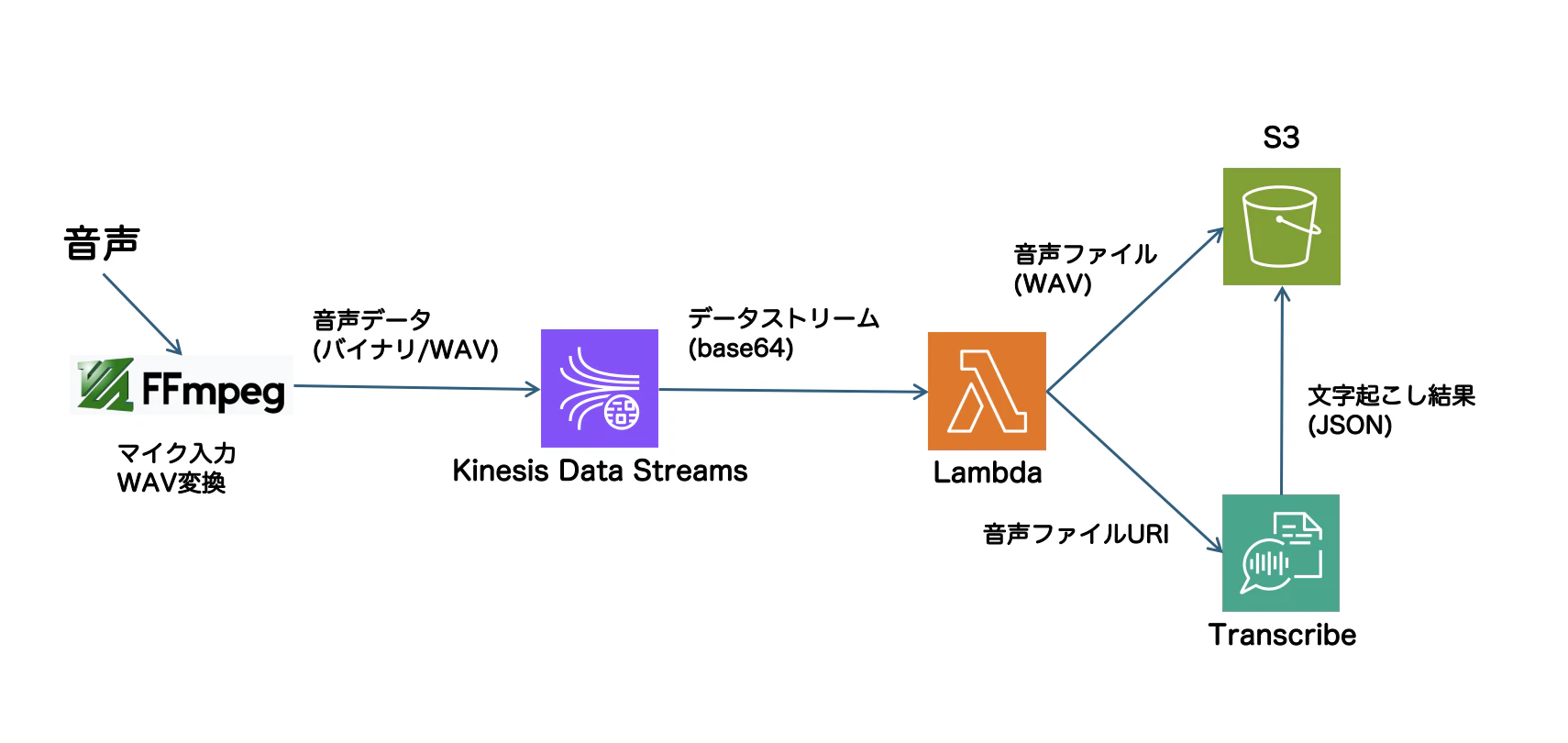 スクリーンショット 2025-02-15 23.56.36.png