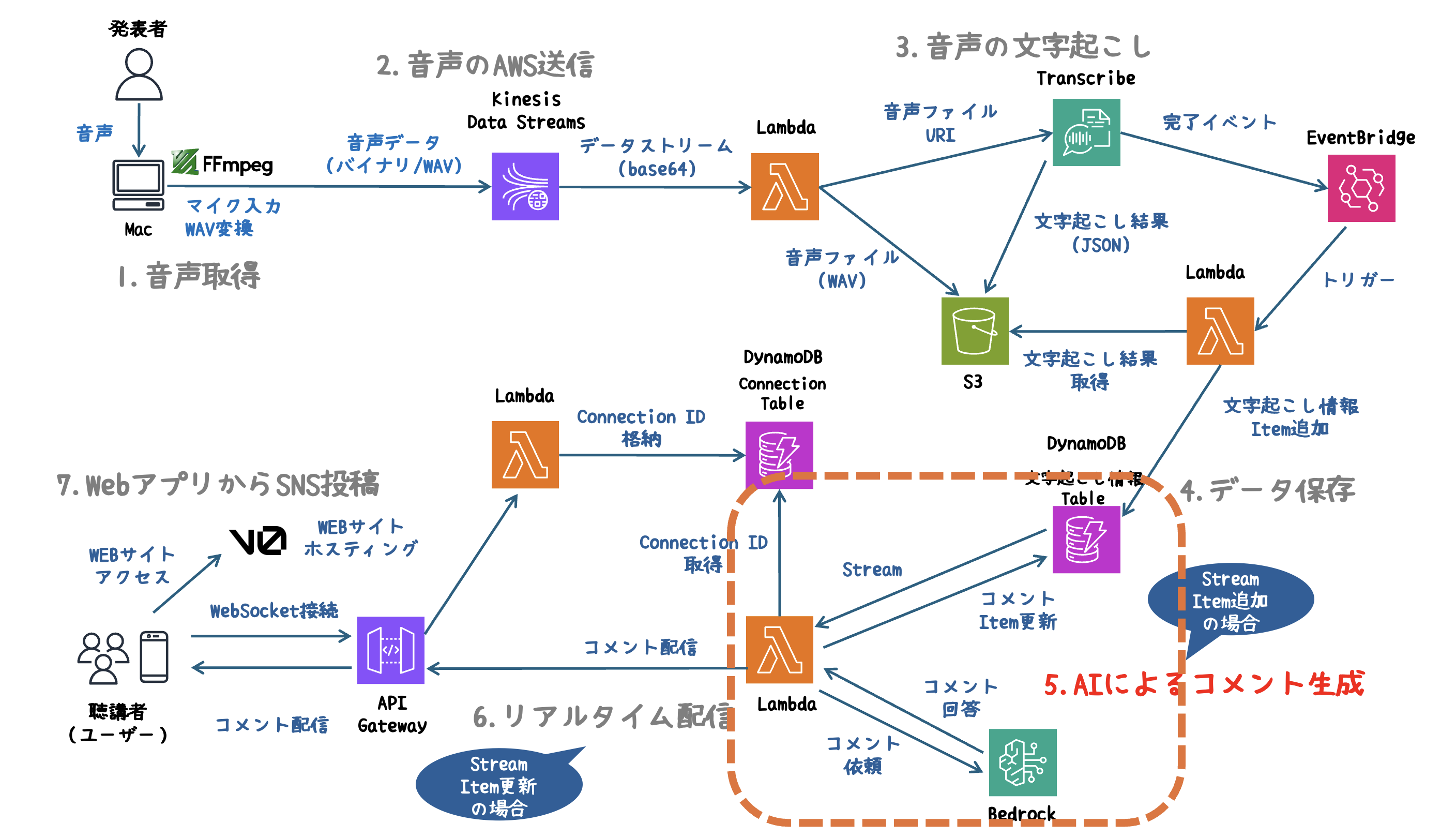 スクリーンショット 2025-03-23 18.46.08.png