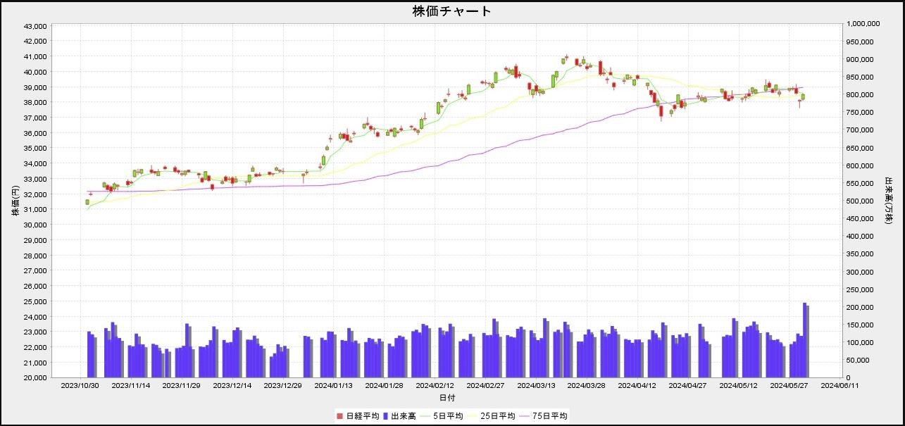株価チャート.JPG