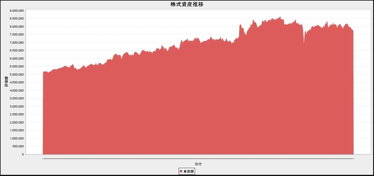 資産推移3.JPG