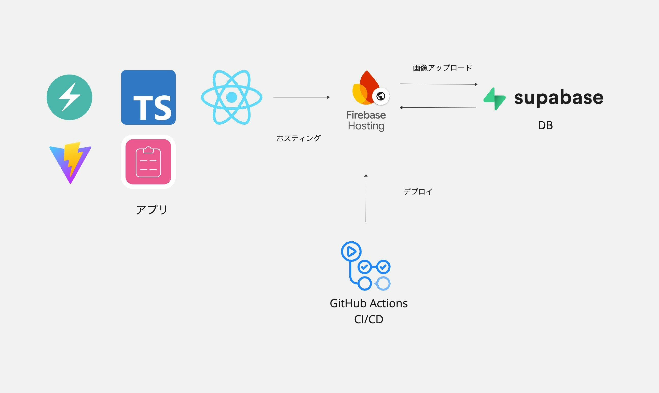 フローチャート (1).jpg