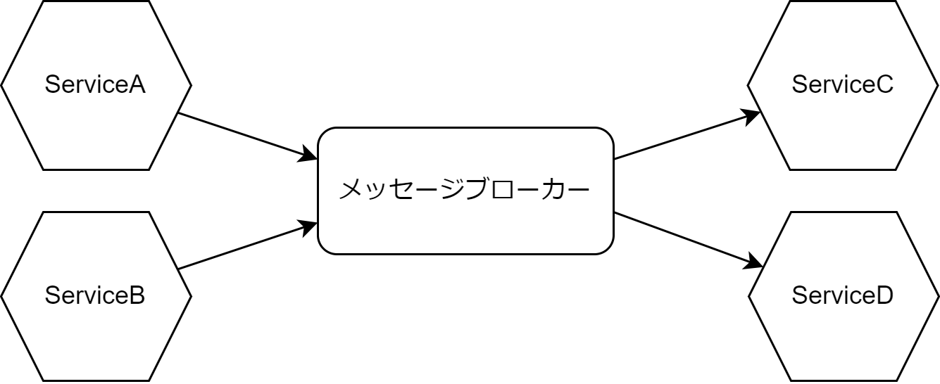 qiita_microservice_com-mb.drawio.png
