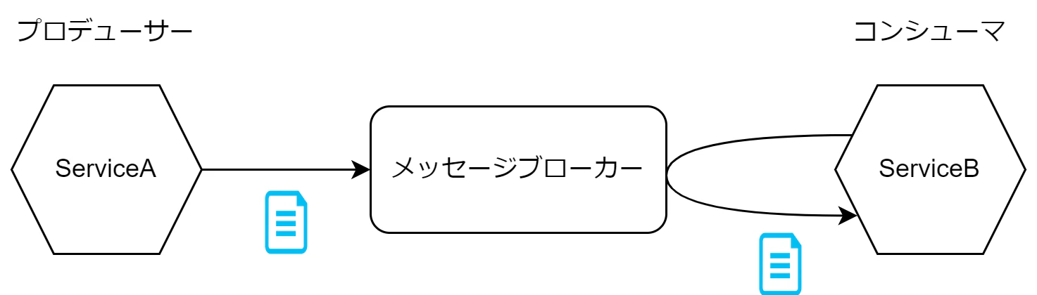 qiita_microservice_com-mb-pull.drawio.png